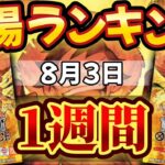 【ワンピカード新弾】発売から1週間後!! 一部高騰…!? プレミアムブースター 相場ランキング　パラレル以上