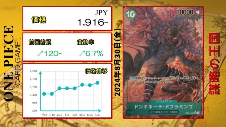 【ワンピースカード】謀略の王国 最新相場まとめ 2024.8.30【相場】