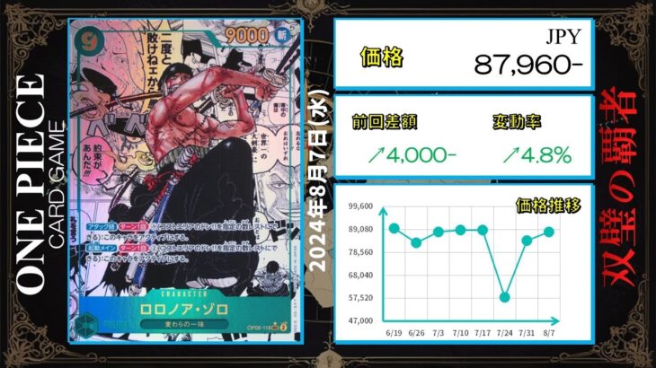 【ワンピースカード】双璧の覇者 最新相場まとめ 2024.8.7【相場】