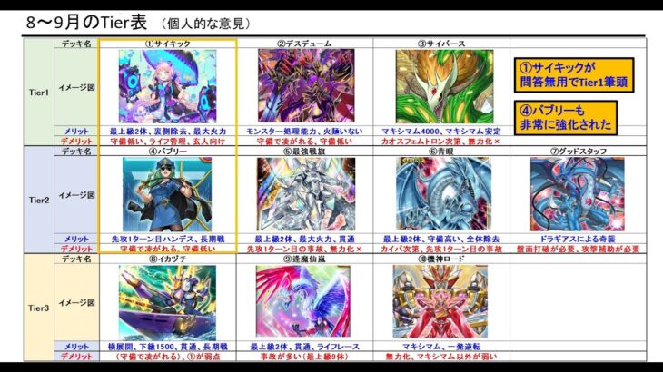 【遊戯王デュエルリンクス】新パックが熱い！ラッシュ8～9月Tier表解説【Yu-gi-oh duel links】