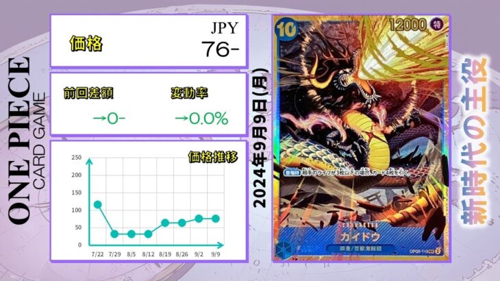 【ワンピースカード】新時代の主役 最新相場まとめ 2024.9.9【相場】
