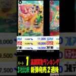 2024年9月下旬 ①／３ 高額カードランキング ワンピカード 新たなる皇帝