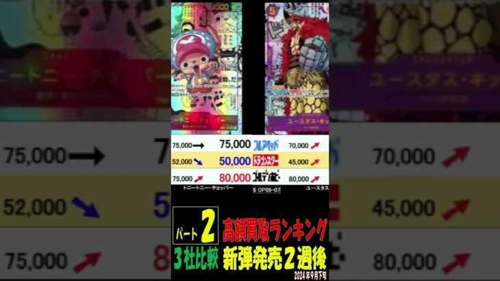 2024年9月下旬 ②／３ 高額カードランキング ワンピカード 新たなる皇帝