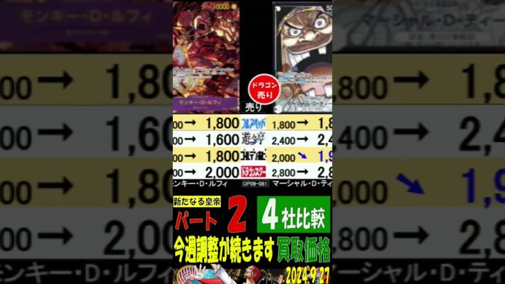 9/27 4社比較 ②/3 今週は調整が続きます 新たなる皇帝 販売買取価格 ワンピカード