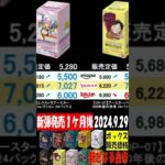 9/29 発売1ケ月後 全ボックス販売価格 新たなる皇帝 ワンピカード