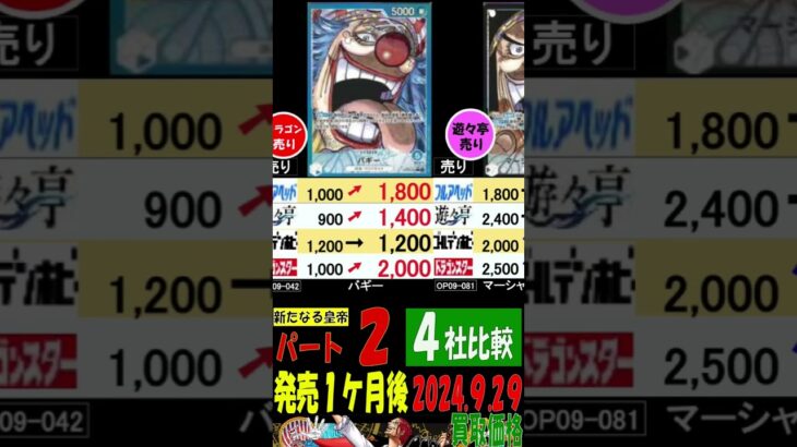 9/29 4社比較 ②/3 発売1ヶ月後 新たなる皇帝 買取価格 ワンピカード