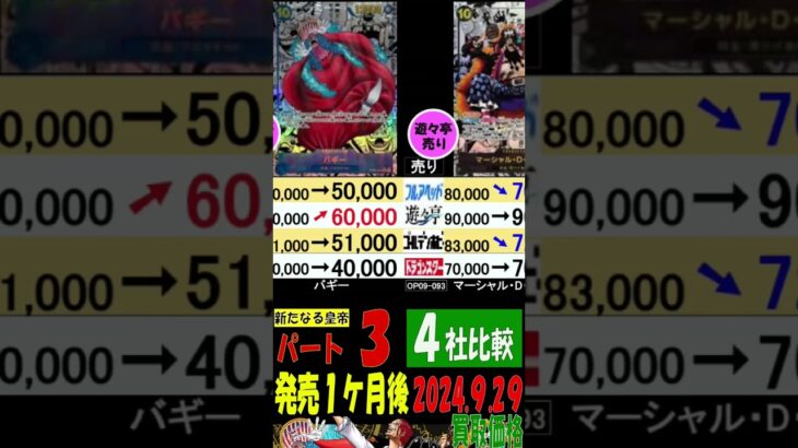 9/29 4社比較 ③/3 発売1ヶ月後 新たなる皇帝 買取価格 ワンピカード