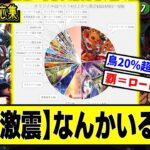 【デュエマ】CS入賞数ランキング『デイガファイアーバードがトップ』に対するDMPの反応集