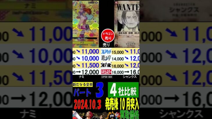 10/3 4社比較 ③/3 発売1ヶ月後 新たなる皇帝 買取価格 ワンピカード