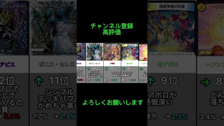 【デュエマ オリジナルcs入賞数ランキング】#デュエマ #デュエルマスターズ