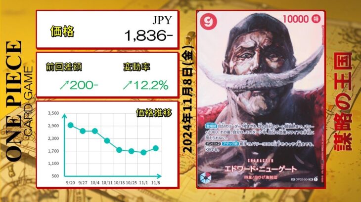 【ワンピースカード】謀略の王国 最新相場まとめ 2024.11.8【相場】