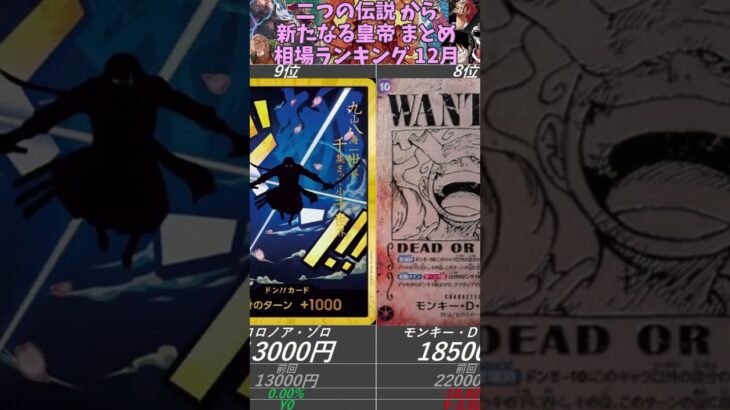 【ワンピースカード】新たなる皇帝 THE BEST 二つの伝説 相場ランキング 12月