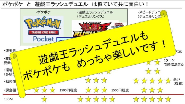 ポケポケと遊戯王ラッシュデュエルがめっちゃ楽しい！両方やってみるのをオススメします【初めての人へのデッキ紹介】