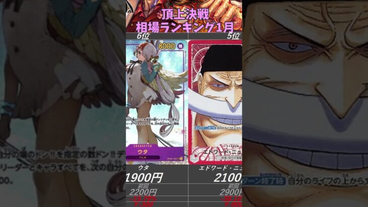 【ワンピースカード】頂上決戦 相場ランキング 1月 下落傾向