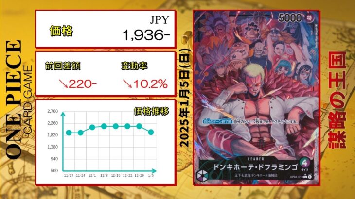 【ワンピースカード】謀略の王国 最新相場まとめ 2025.1.5【相場】