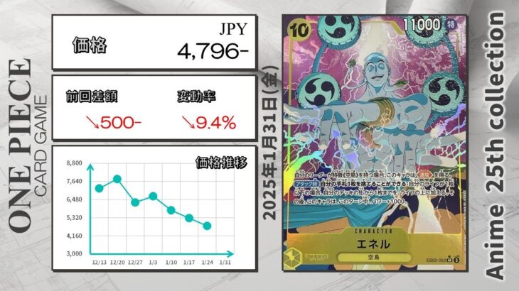 【ワンピースカード】新弾 Anime 25th collection 最新相場まとめ 2025.1.31【相場】
