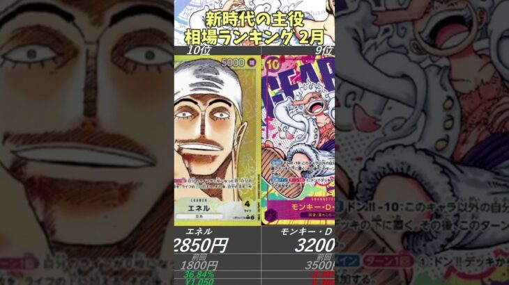 【ワンピースカード】新時代の主役  相場ランキング 2月 下落