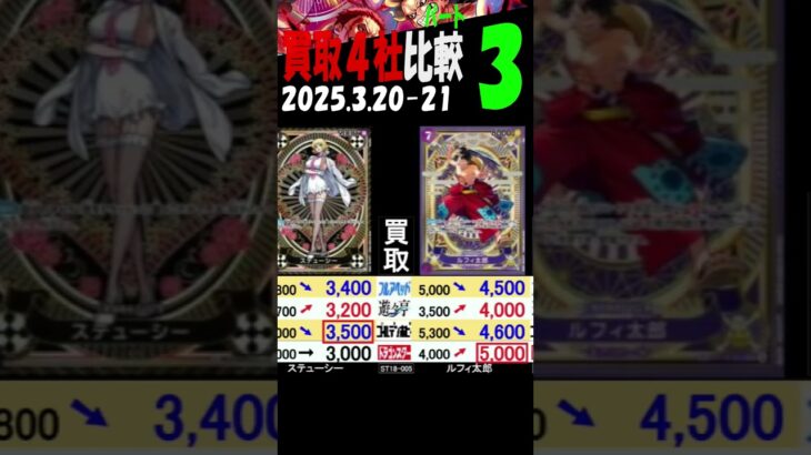 3/20-3/21 ③/3 神速の拳 発売3週間後の買取4社比較 ワンピカード