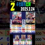 3/24 ②/2 謀略 高くなっている中、買うなら今はこちら 販売4社比較 謀略の王国 ワンピカード