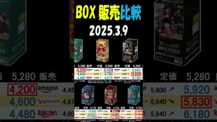 3/9 全ボックス販売価格の動向は？ 神速の拳 発売8日後 神速の拳 ワンピカード