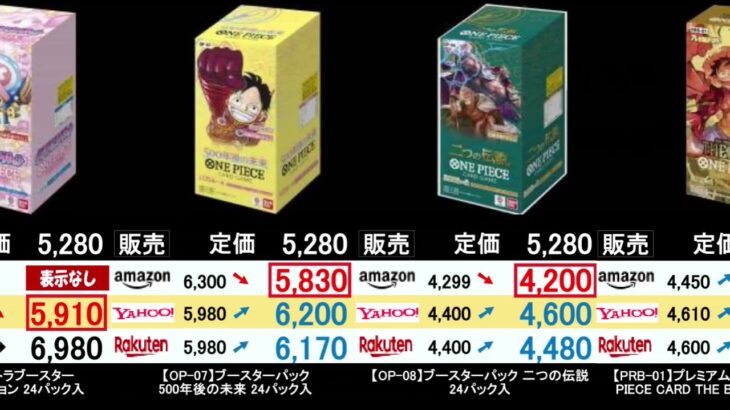 3/9 全ボックス販売価格の動向は？ 神速の拳 発売8日後 神速の拳 ワンピカード
