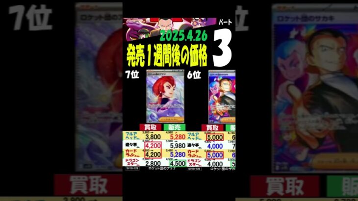 4/26 ③/3 発売１週間後の価格は？ ロケット団の栄光 4社の販売買取比較 ポケカ