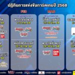 ヴァンガードD　タイ大会レポート　4月6日