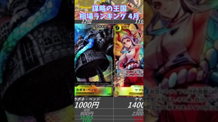 【ワンピースカード】謀略の王国 相場ランキング 4月 下落