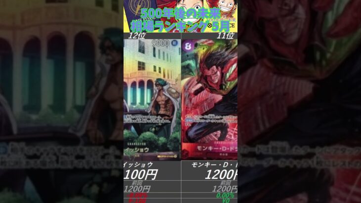 【ワンピースカード】500年後の未来 相場ランキング 5月