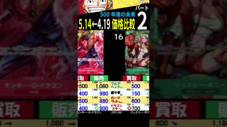 5/14 ②/3 500年後 こちらの買取価値が上がっています 4.10から5.14の価格動向 500年後の未来 ワンピースカード ワンピカード 相場 師弟の絆 新弾発売前