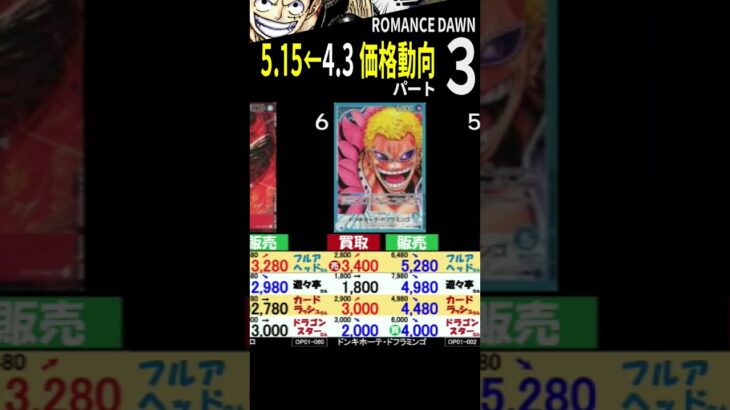5/15 ③/3 ROMANCEDAWN こちらの買取価値が上がっています 4.3から5.15の価格動向 ワンピースカード ワンピカード 相場 師弟の絆 新弾発売前