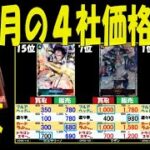 5/2 頂上決戦  暴落 4社の販売買取価格 ワンピースカード ワンピカード 相場 師弟の絆