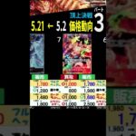 5/21 ③/3 頂上 こちらくらいしか価値が上がってません 5.2から5.21価格動向 頂上決戦 ワンピースカード ワンピカード 相場 師弟の絆 新弾発売前