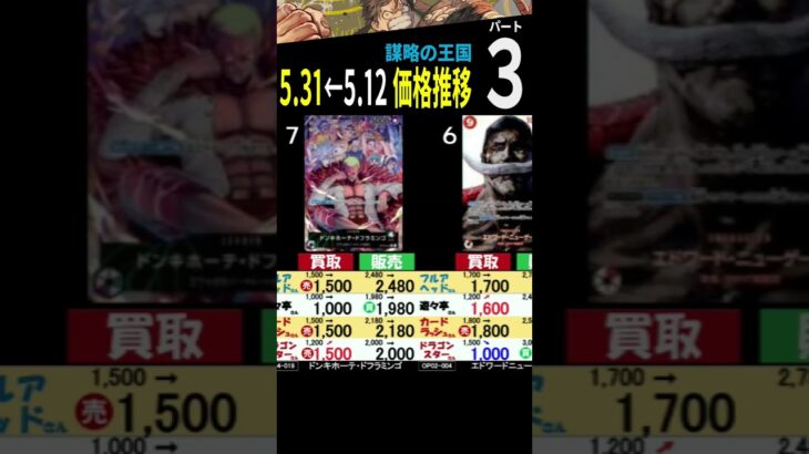 5/31 ③/3 謀略の王国 5.12から5.31価格の動き ワンピースカード ワンピカード 相場 師弟の絆 新弾発売日