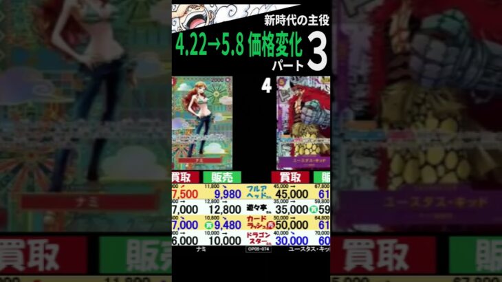 5/8 ③/3 新時代 今これが狙い目です 4/22から5/8の価格変化 新時代の主役 ワンピースカード ワンピカード 相場 師弟の絆 新弾