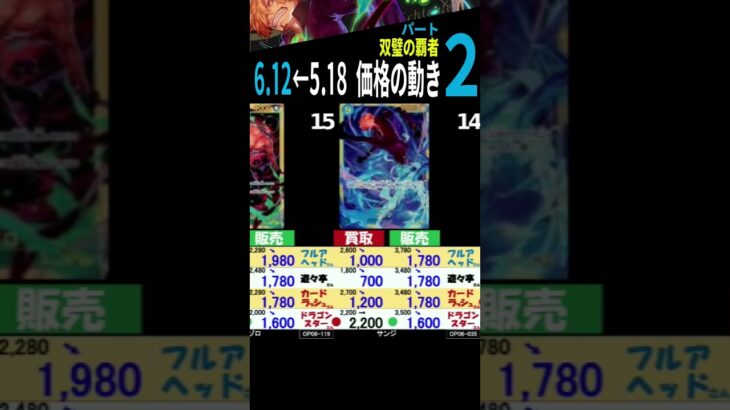 6/12←5/18 ②/3 双璧の覇者 4社比較 師弟の絆発売2週間後 ワンピースカード ワンピカード 相場 新弾
