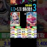 6/12←5/18 ③/3 双璧の覇者 4社比較 師弟の絆発売2週間後 ワンピースカード ワンピカード 相場 新弾