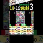 6/18←5/26 ③/3 新時代 4社比較 販売買取価格 新時代の主役 新弾発売前 ワンピースカード ワンピカード 相場 新弾