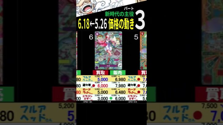 6/18←5/26 ③/3 新時代 4社比較 販売買取価格 新時代の主役 新弾発売前 ワンピースカード ワンピカード 相場 新弾