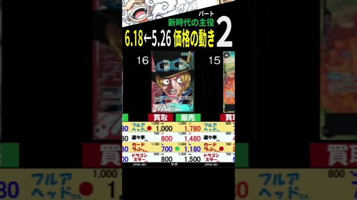 6/18←5/26 ②/3 新時代 4社比較 販売買取価格 新時代の主役 新弾発売前 ワンピースカード ワンピカード 相場 新弾