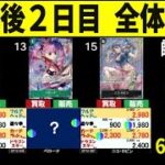 6/2 発売後２日目 師弟の絆 全体下落 4社比較 ワンピースカード ワンピカード 相場 新弾
