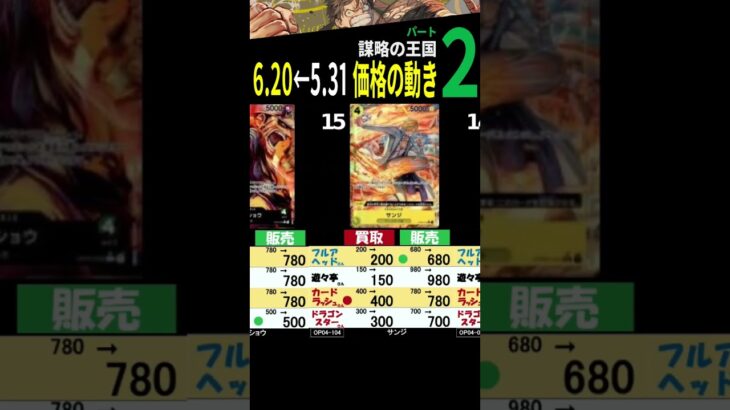 6/20←5/31 ②/3 謀略の王国 4社比較 販売買取価格 ワンピースカードザベスト2 新弾発売前 ワンピースカード ワンピカード 相場 新弾