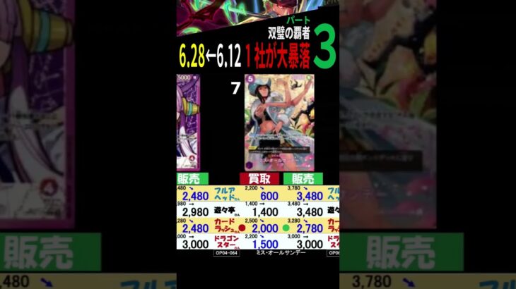 6/28←6/12 ③/3 双璧 1社の買取が大暴落 4社比較 双璧の覇者 ワンピースカードザベスト2 発売1ケ月前 ワンピースカード ワンピカード 相場 新弾