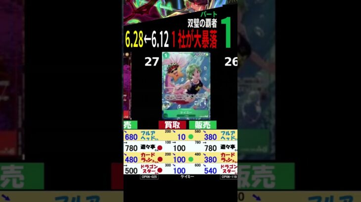 6/28←6/12 ①/3 双璧 1社の買取が大暴落 4社比較 双璧の覇者 ワンピースカードザベスト2 発売1ケ月前 ワンピースカード ワンピカード 相場 新弾
