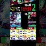 6/28←6/12 ②/3 双璧 1社の買取が大暴落 4社比較 双璧の覇者 ワンピースカードザベスト2 発売1ケ月前 ワンピースカード ワンピカード 相場 新弾