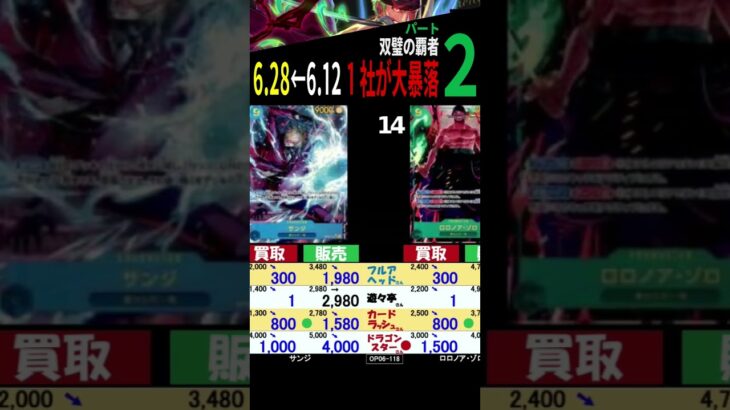 6/28←6/12 ②/3 双璧 1社の買取が大暴落 4社比較 双璧の覇者 ワンピースカードザベスト2 発売1ケ月前 ワンピースカード ワンピカード 相場 新弾