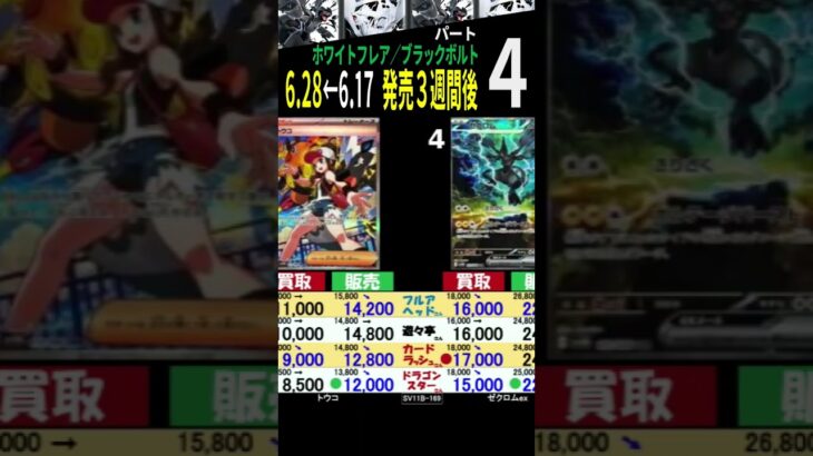6/28←6/17 ④/4 発売3週間後 4社比較 ホワイトフレア ブラックボルト ポケカ ポケモンカード 新弾 相場