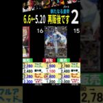 6/6 ②/3 再販後 新たなる皇帝 4社比較 6/6←5/20の価格の動き 師弟の絆発売後 ワンピースカード ワンピカード 相場 新弾