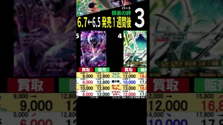 6/7 ③/3 発売1週間後 師弟の絆 4社比較 ワンピースカード ワンピカード 相場 新弾