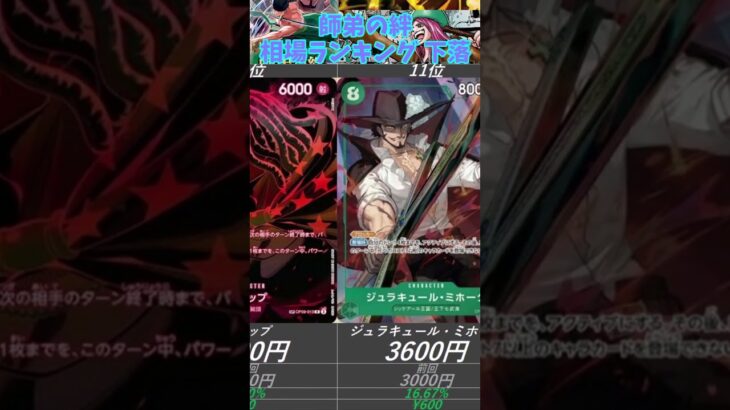 【ワンピースカード】師弟の絆 相場ランキング 下落